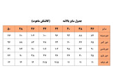 پیراهن مجلسی کوتاه دخترانه و زنانه سنگ دوزی مدل مهتاب