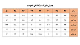 کت و دامن مجلسی زنانه مدل یاقوت
